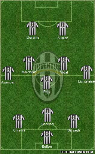 Juventus Formation 2013