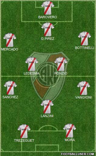 River Plate Formation 2013