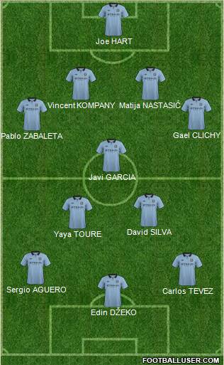 Manchester City Formation 2013