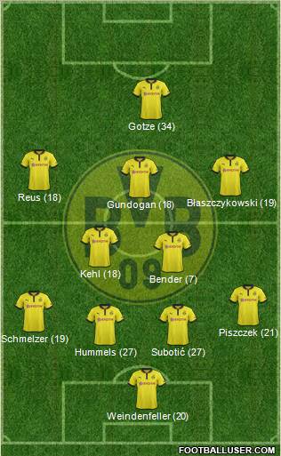 Borussia Dortmund Formation 2013