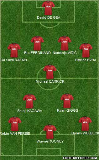Manchester United Formation 2013