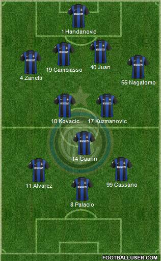 F.C. Internazionale Formation 2013