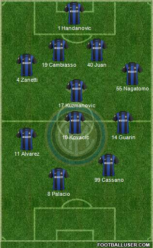 F.C. Internazionale Formation 2013