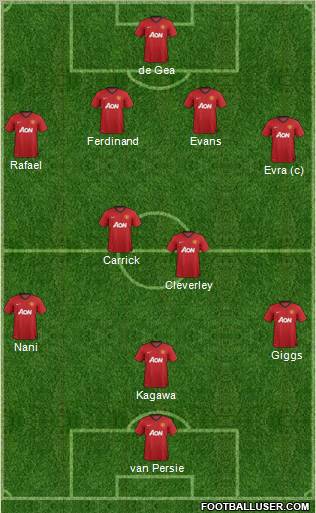 Manchester United Formation 2013
