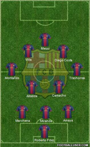 F.C. Barcelona Formation 2013