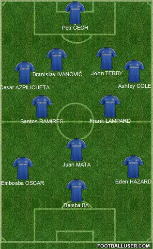 Chelsea Formation 2013