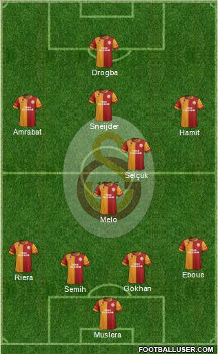Galatasaray SK Formation 2013
