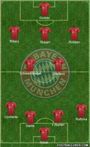 FC Bayern München Formation 2013