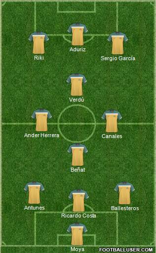 Australia Formation 2013