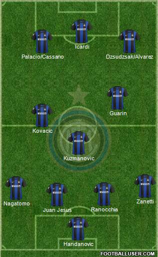 F.C. Internazionale Formation 2013
