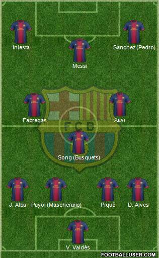F.C. Barcelona Formation 2013
