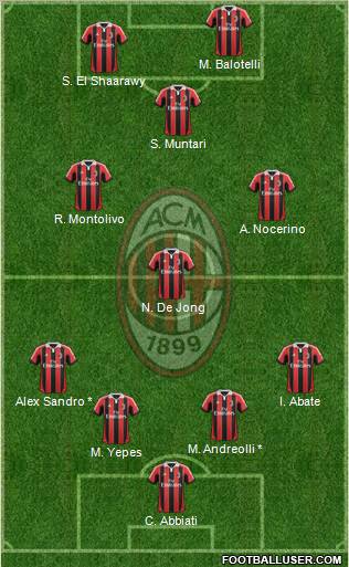 A.C. Milan Formation 2013