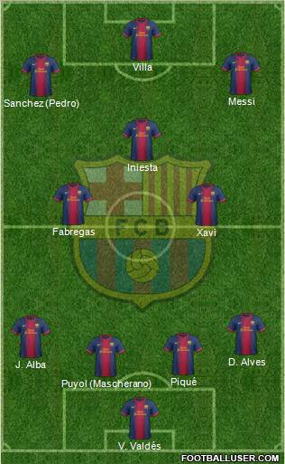 F.C. Barcelona Formation 2013
