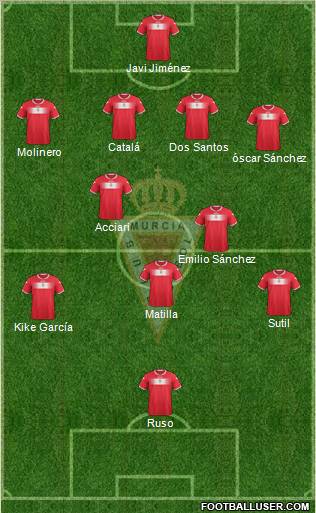 Real Murcia C.F., S.A.D. Formation 2013