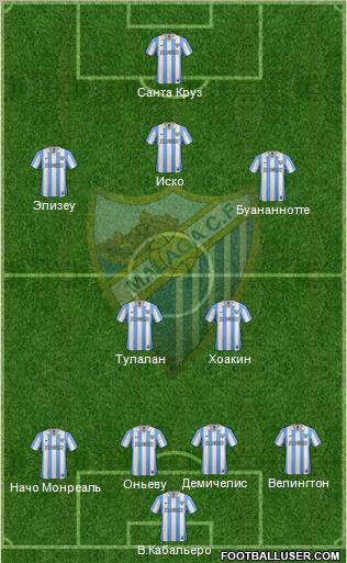 Málaga C.F., S.A.D. Formation 2013