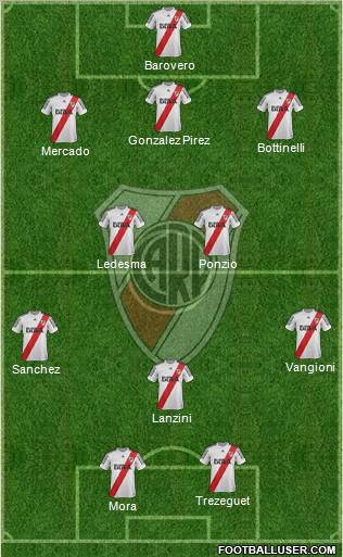 River Plate Formation 2013