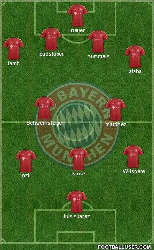 FC Bayern München Formation 2013