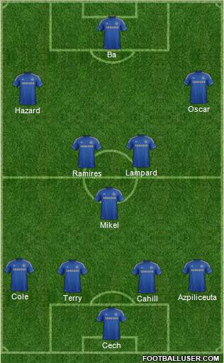 Chelsea Formation 2013