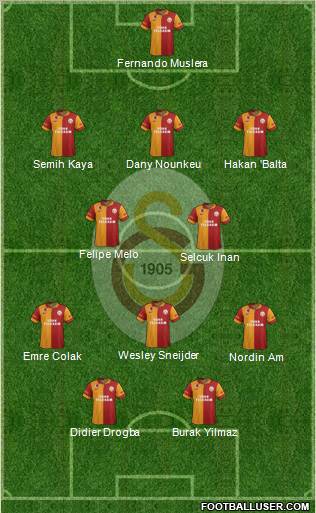 Galatasaray SK Formation 2013