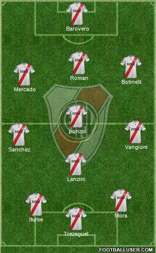 River Plate Formation 2013