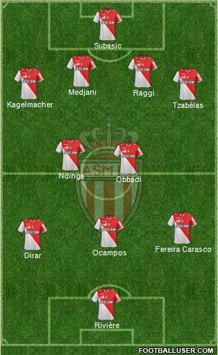 AS Monaco FC Formation 2013