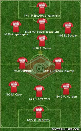 Spartak Moscow Formation 2013