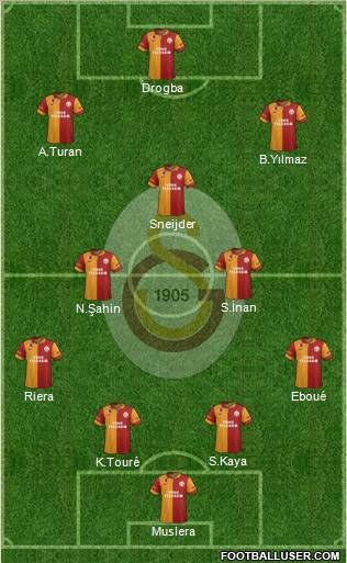 Galatasaray SK Formation 2013