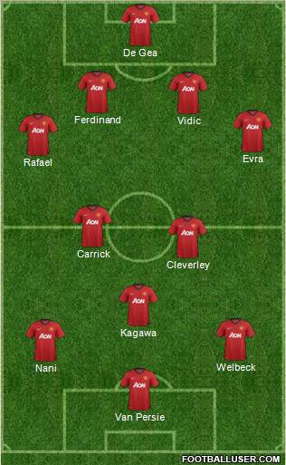 Manchester United Formation 2013
