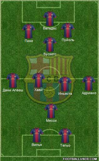 F.C. Barcelona Formation 2013