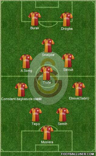 Galatasaray SK Formation 2013