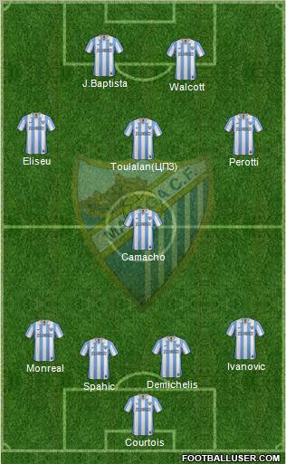 Málaga C.F., S.A.D. Formation 2013