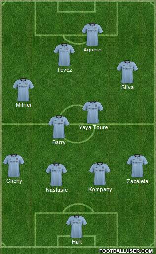 Manchester City Formation 2013