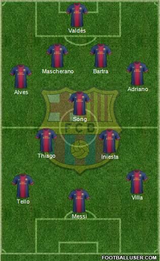 F.C. Barcelona Formation 2013