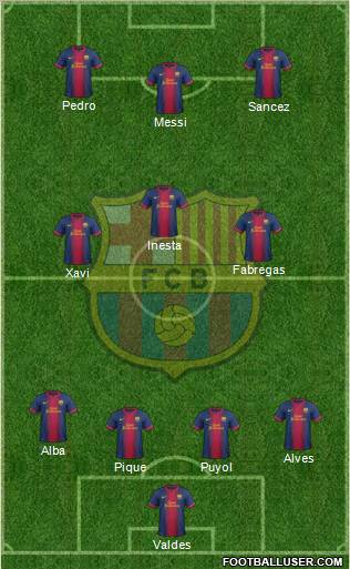 F.C. Barcelona Formation 2013