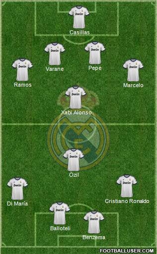 Real Madrid C.F. Formation 2013