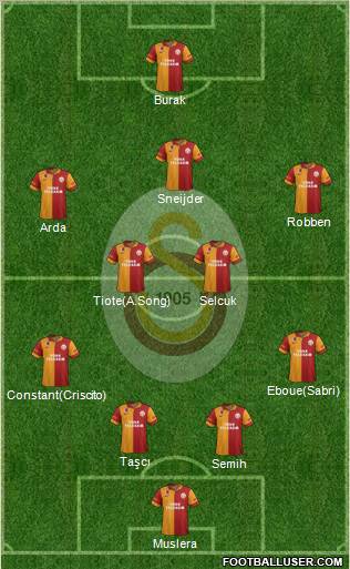 Galatasaray SK Formation 2013