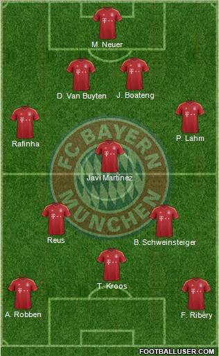 FC Bayern München Formation 2013