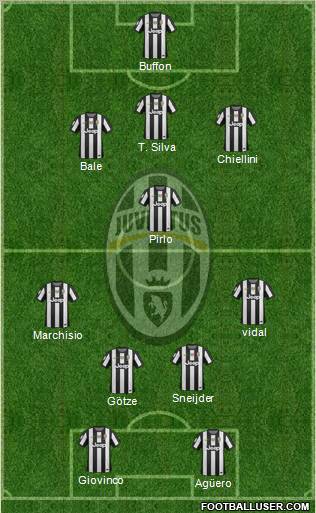 Juventus Formation 2013