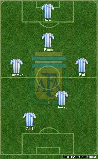 Argentina Formation 2013