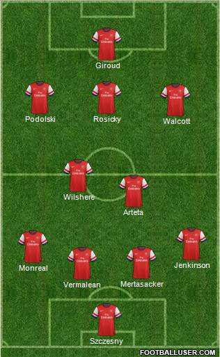 Arsenal Formation 2013