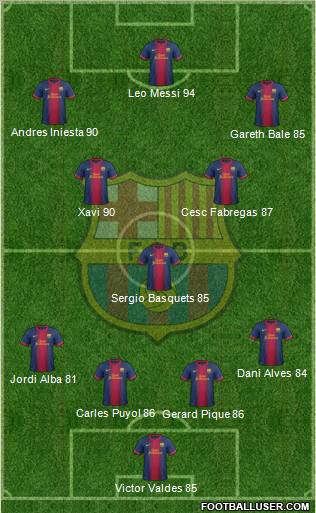 F.C. Barcelona Formation 2013