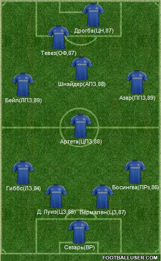 Chelsea Formation 2013