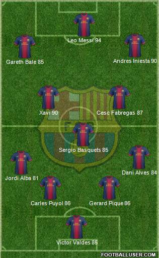 F.C. Barcelona Formation 2013