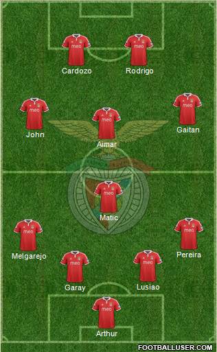 Sport Lisboa e Benfica - SAD Formation 2013