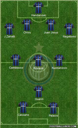 F.C. Internazionale Formation 2013
