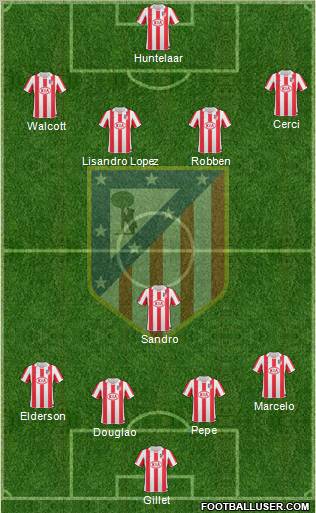 Atlético Madrid B Formation 2013