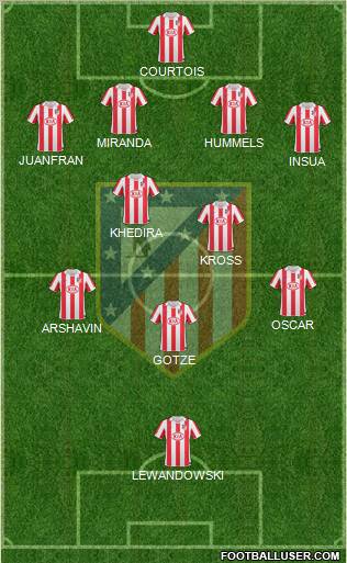 Atlético Madrid B Formation 2013
