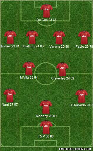 Manchester United Formation 2013