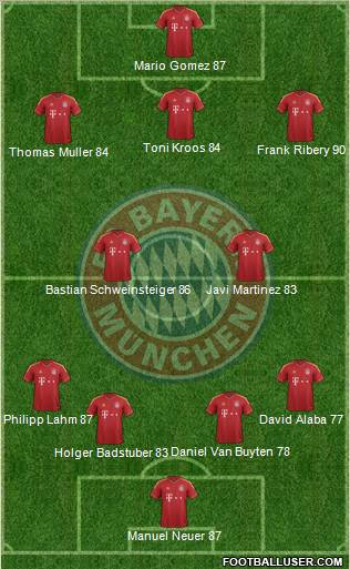 FC Bayern München Formation 2013