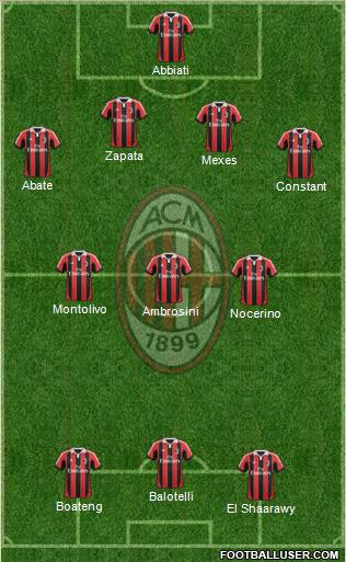 A.C. Milan Formation 2013